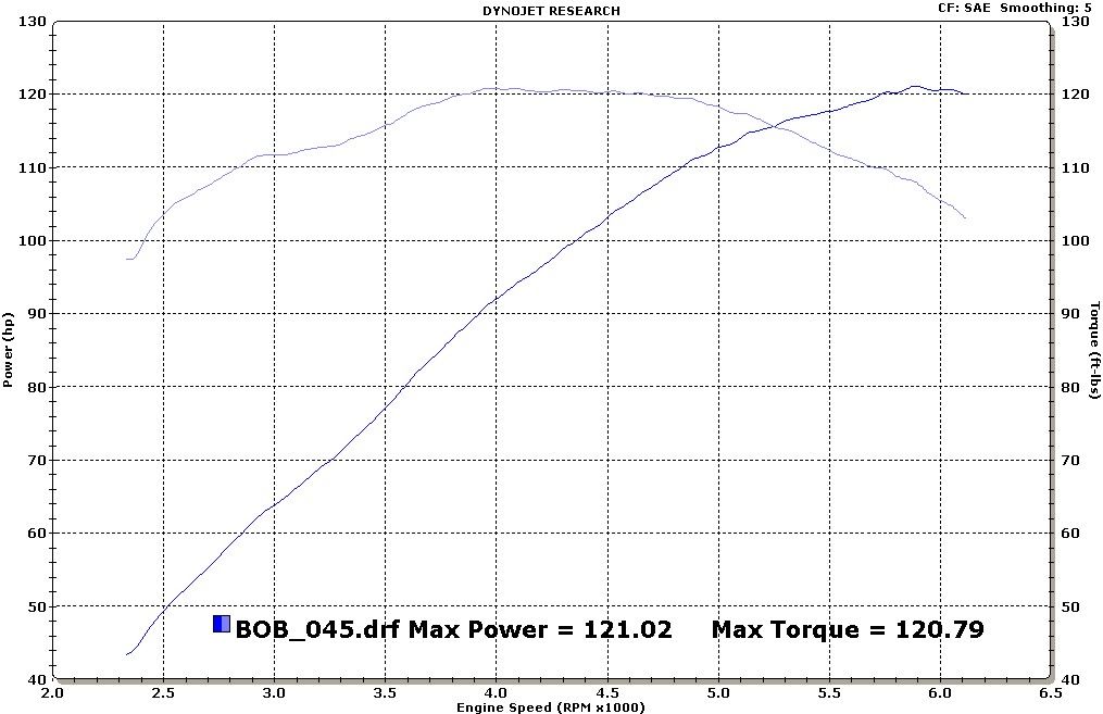 Realistic power gains from Headwork on SE 110+ heads? VTwin Forum